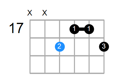 G#aug(add9) Chord